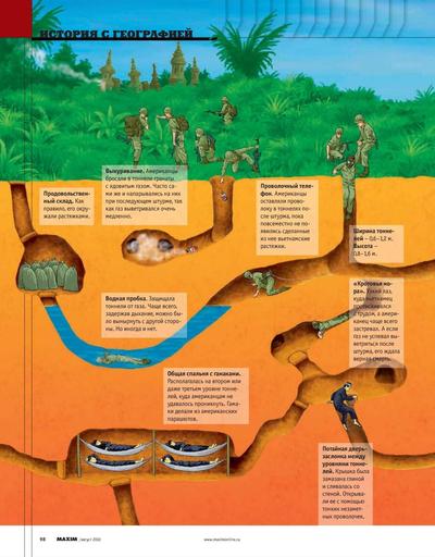 Call of Duty: Black Ops - Вьетнамские тоннели: как это было